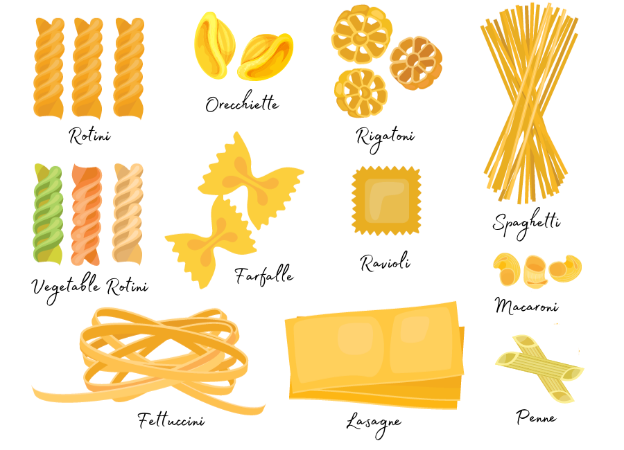 The Importance Of Different Pasta Shapes – Positional