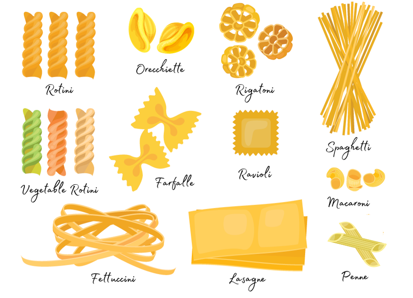 The Importance Of Different Pasta Shapes